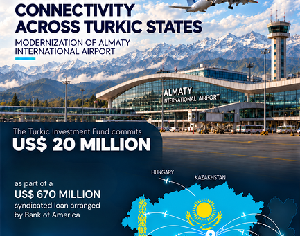 The Turkic Investment Fund Finances Almaty International Airport Expansion